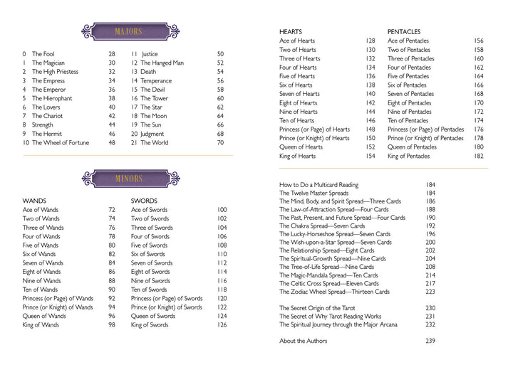Table of contents spread for The Zerner/Farber Tarot guidebook by Schiffer Publishing, Ltd., listing Major Arcana, Minor Arcana suits (Wands, Swords, Hearts, Pentacles), chapter titles, and page numbers in two columns on a white background.