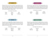 The Zerner/Farber Tarot by Schiffer Publishing, Ltd. features a two-page guide with color-coded headers and keywords explaining the meanings of Wands, Hearts, Swords, and Pentacles on white pages with clear black text for easy Tarot learning.