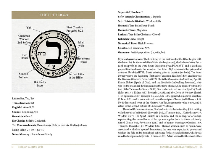 A page from Schiffer Publishing, Ltd.'s "Hebrew Casting Lots" displays the Hebrew letter Bet in a circle with symbols and notes, explaining Bet’s meaning in the Hebrew Alefbet and its use in Kabbalistic divination and casting lot talismans.