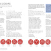 Educational page from Fortune Telling for a Modern Age explaining the Chinese Zodiac through birth elements, months, and hours, featuring twelve red circular icons of zodiac animals used for divination and fortune telling.