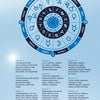 The Beginner's Guide to Astrology by Schiffer Publishing, Ltd. features a blue zodiac wheel with labeled signs and houses, plus descriptions of the twelve houses and their meanings—ideal for astrology beginners.
