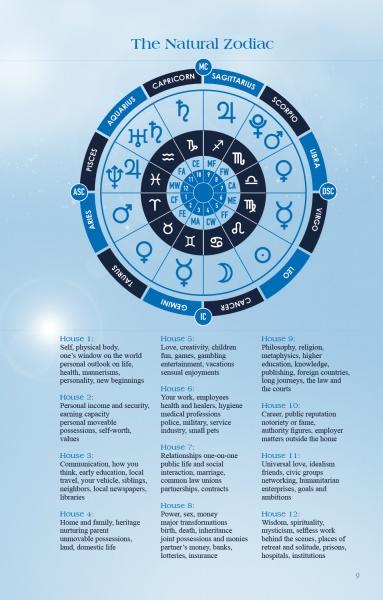 The Beginner's Guide to Astrology by Schiffer Publishing, Ltd. features a blue zodiac wheel with labeled signs and houses, plus descriptions of the twelve houses and their meanings—ideal for astrology beginners.