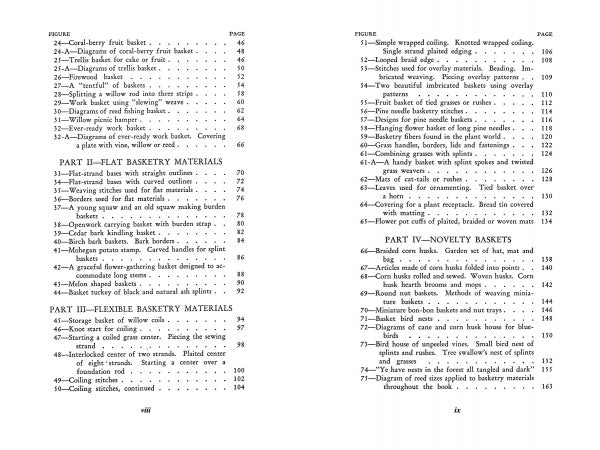 The Earth Basketry, 2nd Edition by Schiffer Publishing, Ltd. includes a table of contents with sections on flat and flexible basketry materials and novelty baskets, detailing types, natural materials, descriptions, and page numbers across two pages.
