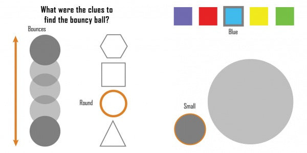 A graphic from Schiffer Publishing, Ltd.'s toddler book "The Missing Bouncy Ball" shows clues—a bouncing motion, round shape, and blue color—helping kids find a small blue ball among other shapes and colors for comparison.