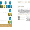 A spread from the Transformation Oracle by Schiffer Publishing, Ltd. explores Levels of Being with text, hexagram diagrams, and blue/yellow tiles. Spiritual growth tips and hexagram meanings are shown on a white and beige background.