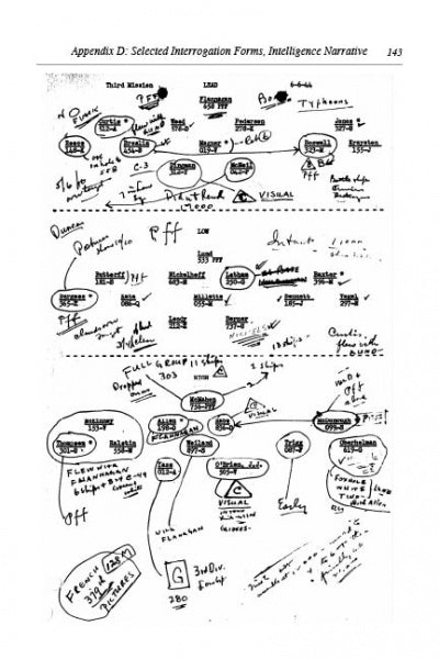 A scanned page from The Clay Pigeons by Schiffer Publishing, Ltd. shows a handwritten flowchart with words, lines, arrows, and circles—dense text resembling an intelligence narrative or a B-17 pilot’s WWII diary summary.