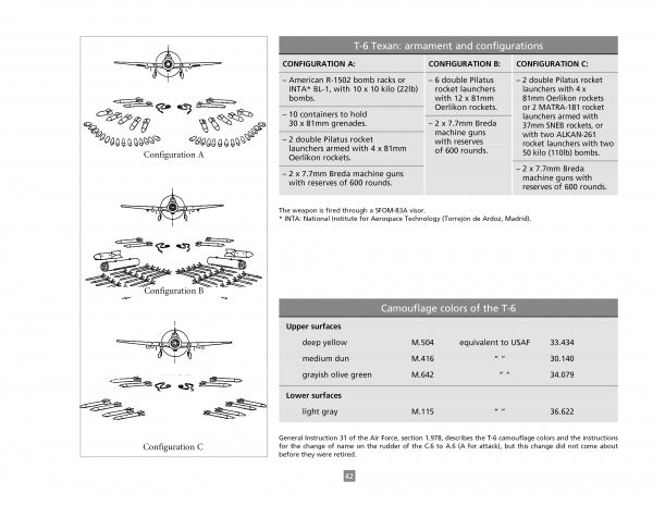 A Schiffer Publishing, Ltd. chart showcases three North American T-6 Texan WWII aircraft (A, B, C), with armament diagrams, a camouflage color table, and details on weaponry and national insignia.