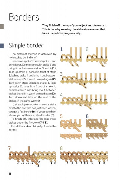 A Guide to Basket Weaving by Schiffer Publishing, Ltd. offers an instructional page on basket weaving borders, with step-by-step text instructions and seven numbered illustrations showing the process of creating a simple border with stakes.