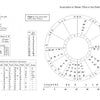Astrology of Sustainability by Schiffer Publishing, Ltd. provides a natal astrology chart for March 21, 1854, 11:45:44 PM in Jelenia, Poland—featuring planetary positions, dignities tables, fixed stars, Aries Ingress charts, and astrological cycles.