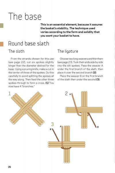 A page from "A Guide to Basket Weaving" by Schiffer Publishing, Ltd. shows step-by-step instructions and diagrams for making a round base slath, featuring weaving sticks and explanations of slath and ligature techniques.