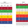 Feeling Great with the Moon by Schiffer Publishing, Ltd. features two tables: one connects cosmic soul depth, elements, zodiac signs, and organs; the other links zodiac signs with organs, musical keys, time/day, age, astrology, and the moon's role in energy healing.