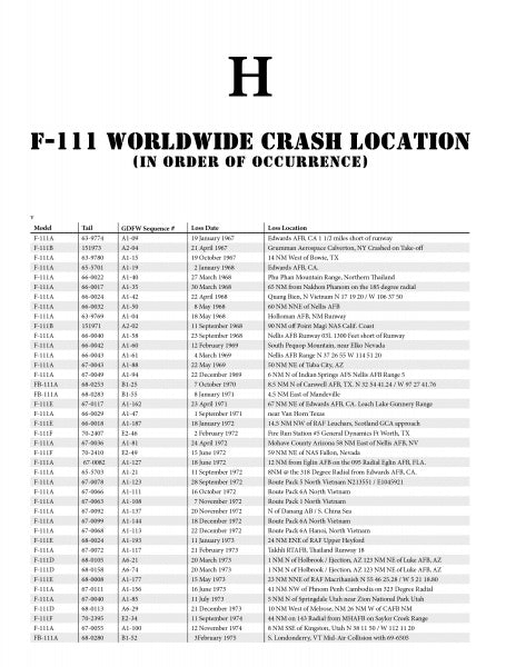 The book "One-Eleven Down" by Schiffer Publishing, Ltd. features a chart titled F-111 Worldwide Crash Location (In Order of Occurrence), detailing each model, tail number, loss date, and crash site under a large H heading.