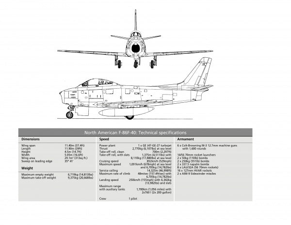 Black and white technical drawings of the North American F-86F Sabre by Schiffer Publishing, Ltd., show front and side views, plus a table of specifications covering dimensions, speed, weight, power plant, and armament.