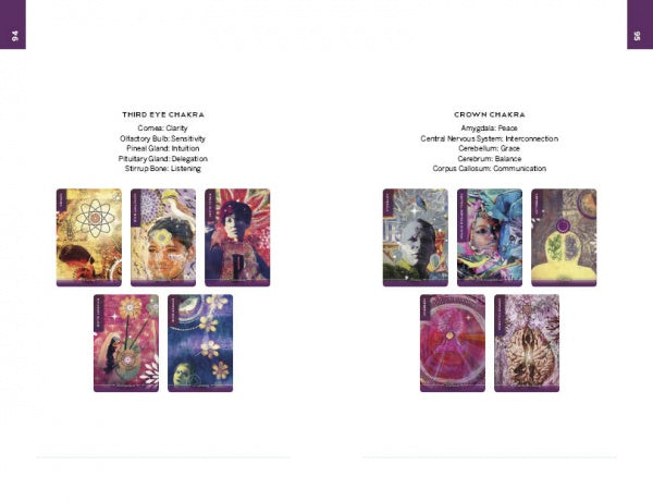 A two-page spread from Schiffer Publishing’s Body Cards shows tarot cards for the Third Eye and Crown Chakras with mystical art. Brief chakra descriptions and keywords appear above each set of anatomy cards.