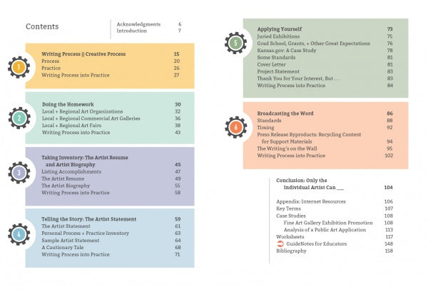 The table of contents in "Artists Write to Work" by Schiffer Publishing, Ltd. is organized by colored sections with headings like Writing Process, Doing the Homework, Telling the Story, Writing for Artists, Artist Resume Tips, Broadcasting the Word, and Conclusion.