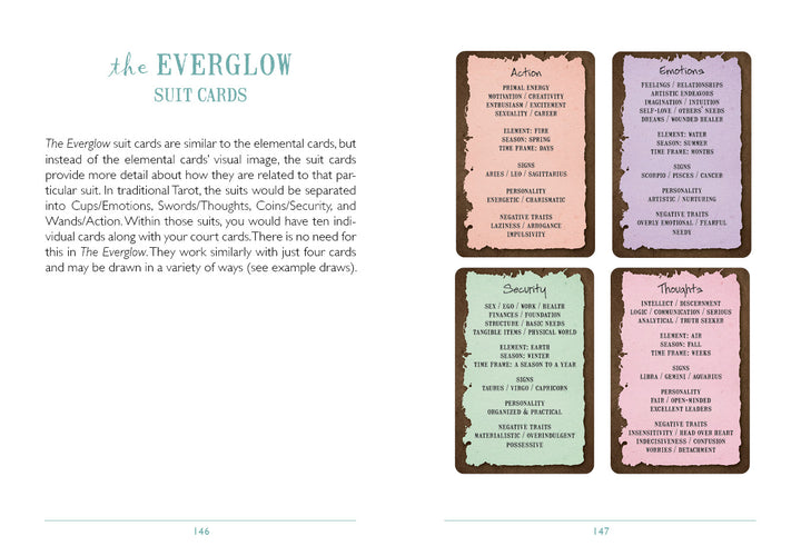 A spread in The Everglow by Schiffer Publishing, Ltd. explains suit cards with text on the left and four colored cards—Action, Emotions, Security, and Thoughts—on the right, each listing Tarot-inspired keywords.